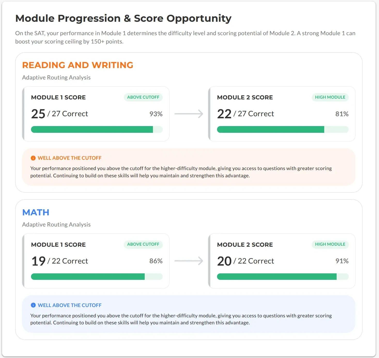 Module progression breakdown in the AI Score Report