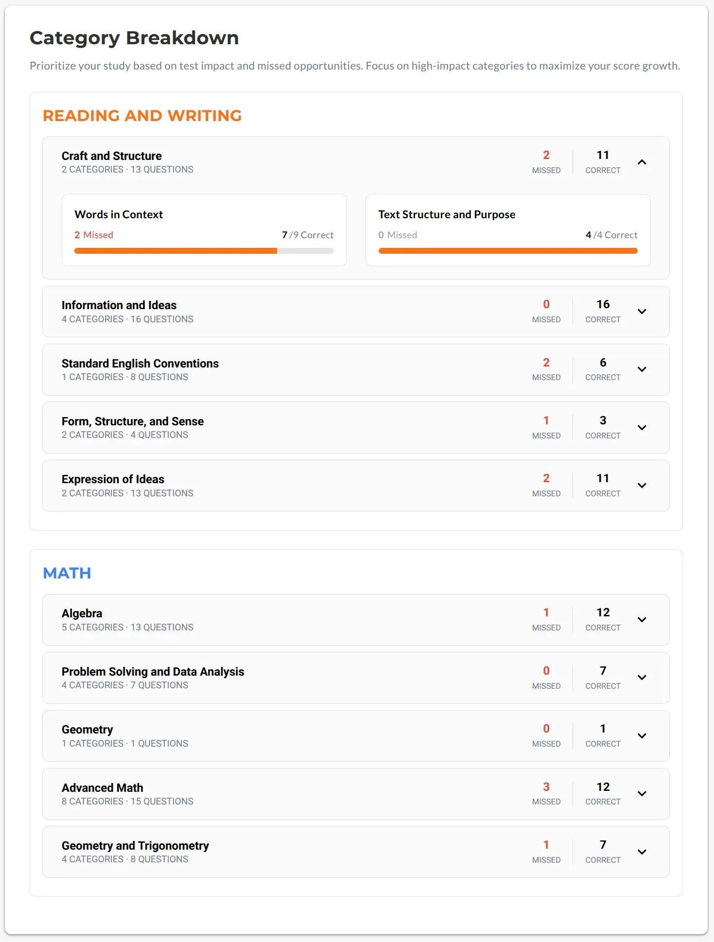 Category breakdown by skill and content area in the AI Score Report