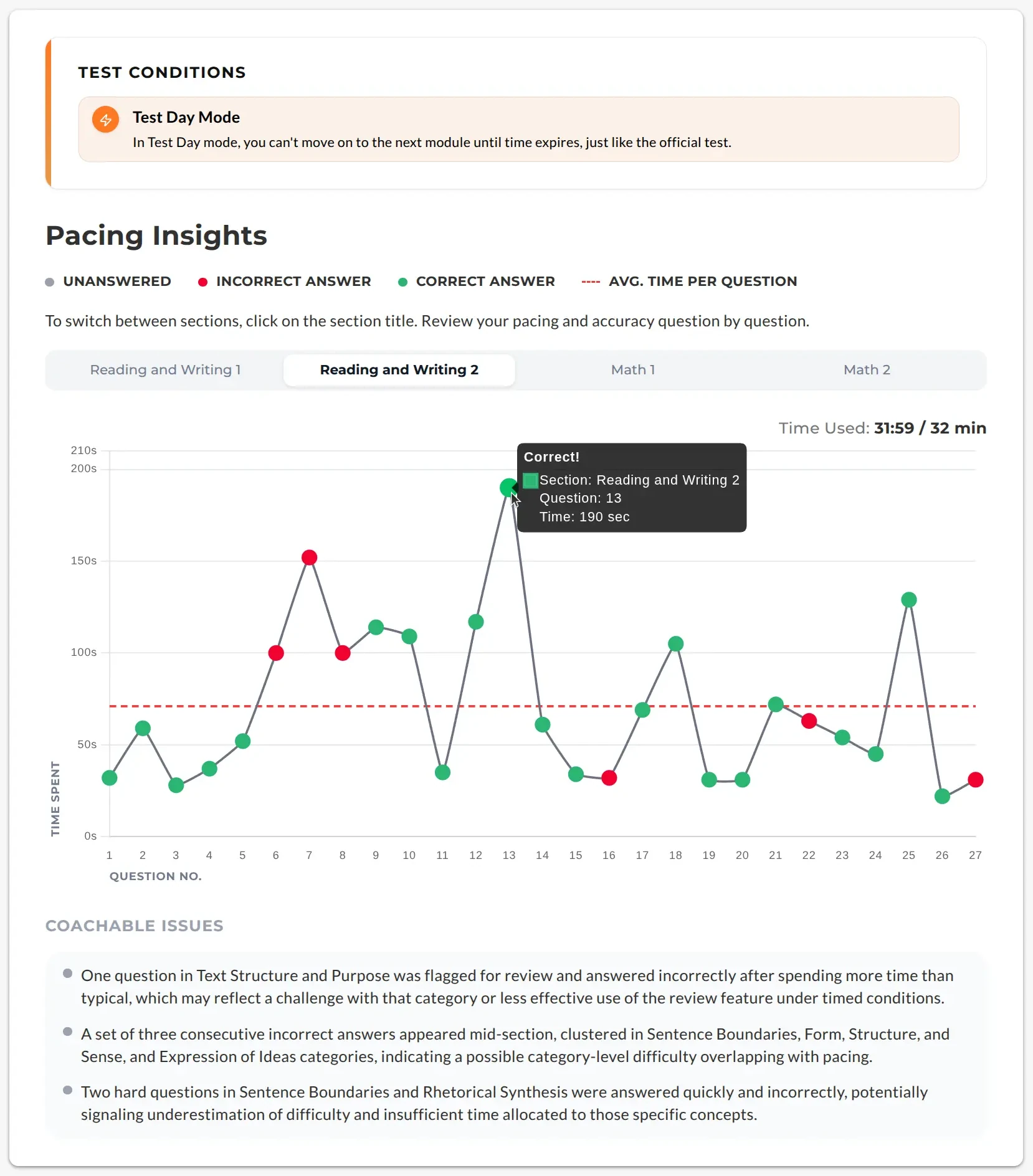 Pacing insights showing timing across the exam in the AI Score Report