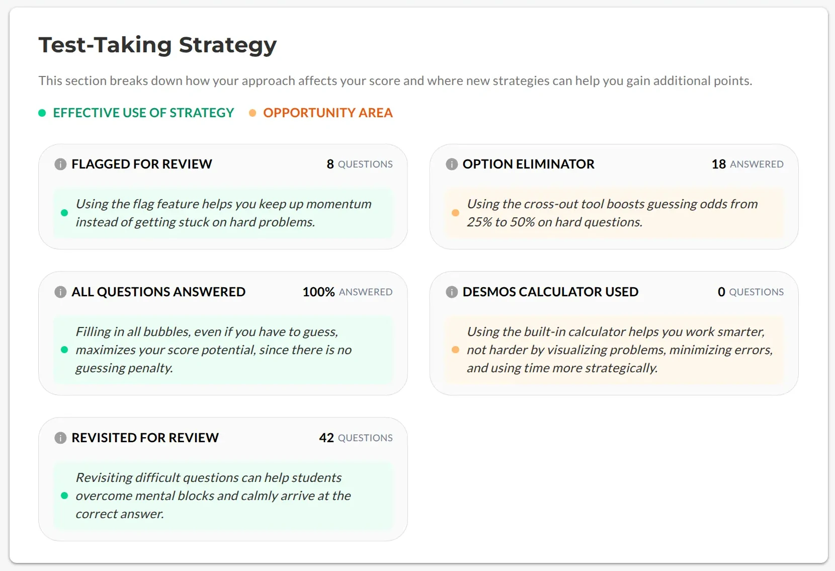 Test-taking strategy recommendations in the AI Score Report